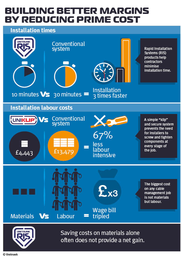 Saving Money Infographic